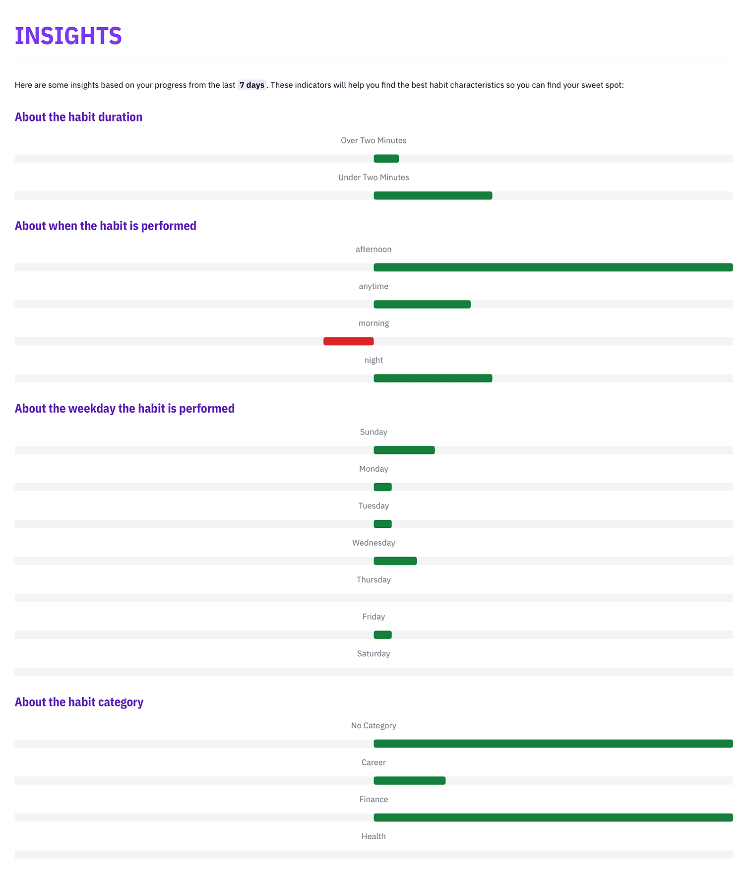 Insights Screenshot